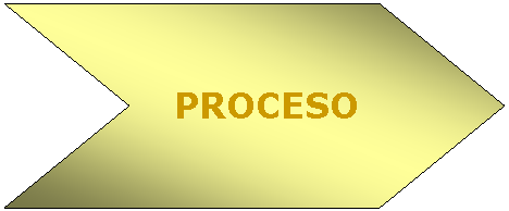 Cheurn:              PROCESO
