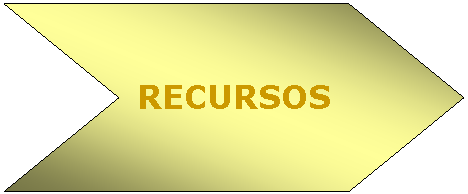 Cheurn:            RECURSOS
